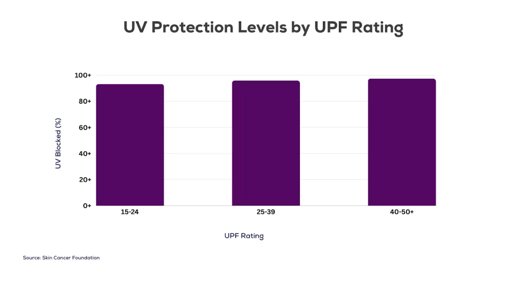 UV Protection Long Sleeve Shirts